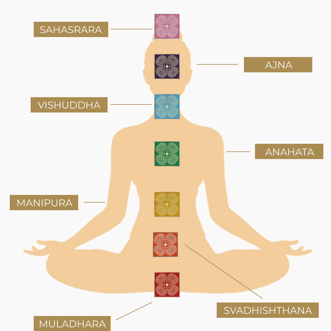Chakras and the Power of AtmA: Balancing Energy Centers for Optimal Health