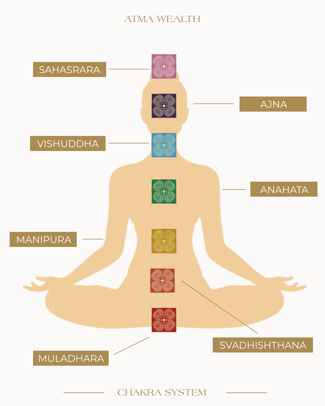 Chakras and the Power of AtmA: Balancing Energy Centers for Optimal Health