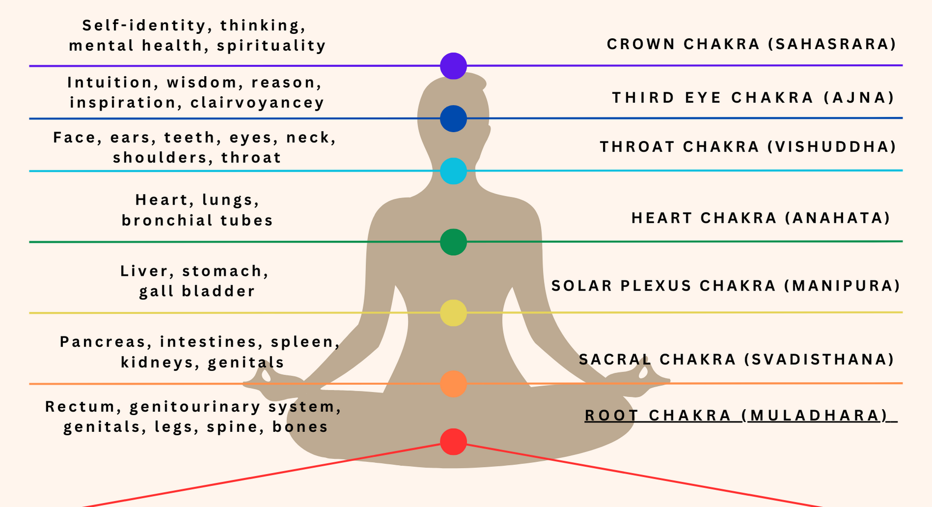 Physical and Mental Health